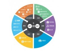 橙子科技 汕頭網(wǎng)站建設(shè) 汕頭微盟公司 汕頭微信商城開(kāi)發(fā)