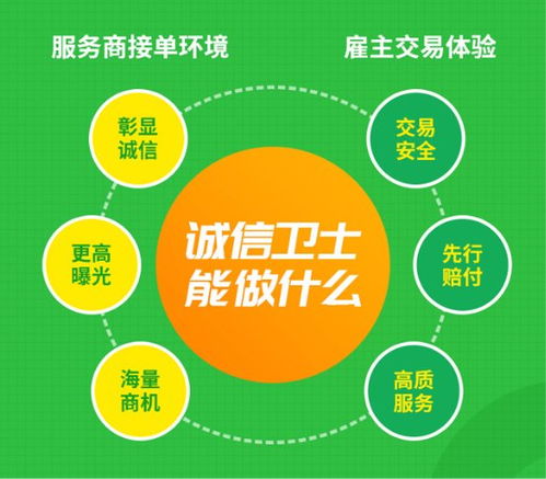 專業服務商加入一品威客網，以誠信服務贏發展