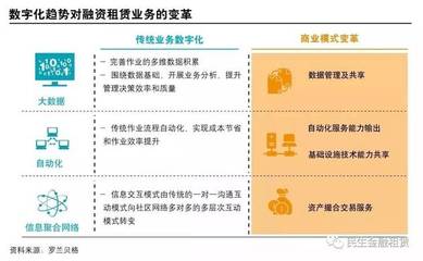 未來(lái)五年中國(guó)融資租賃行業(yè)走向 閥門細(xì)分領(lǐng)域前景展望