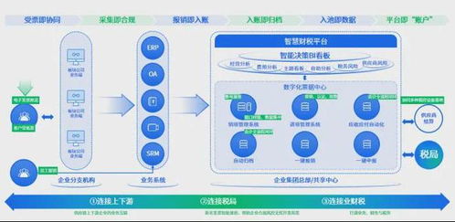 數(shù)字賦能，百望云助力企業(yè)深化管理會計(jì)應(yīng)用以實(shí)現(xiàn)創(chuàng)新增長